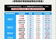 盐酸电池新国标充电器电压是多少？新国标充电器特点是什么？