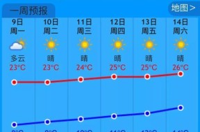 美的洗衣机温感器故障怎么办？如何快速解决？