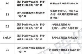 海尔空调故障代码及解决办法（常见的海尔空调故障代码及相应的解决办法）