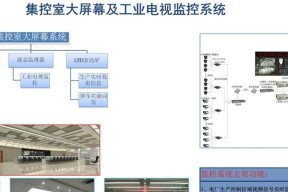 集控电脑显示器无信号时应如何排查问题？