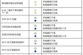 解读1808s复印机故障代码（了解1808s复印机故障代码及其排除方法）