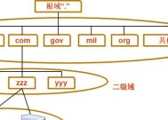 服务器容纳五十个域名需要什么配置？