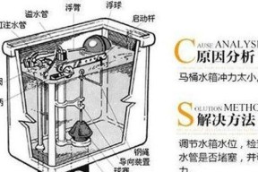 科勒马桶座圈不加热怎么办？故障处理方法是什么？