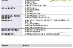 三星冰箱显示FF是什么意思？出现FF该如何维修？