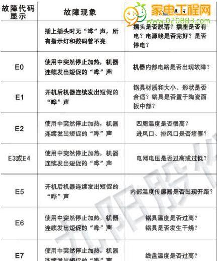 海尔空调故障代码及解决办法（常见的海尔空调故障代码及相应的解决办法）  第1张