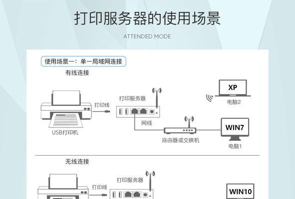 复印机改装手册（一起探索如何利用复印机修改纸盘以满足个性化打印需求）  第1张