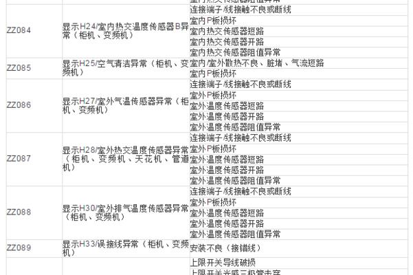 春兰空调E4故障代码解析（原因及解决方法详解）  第1张