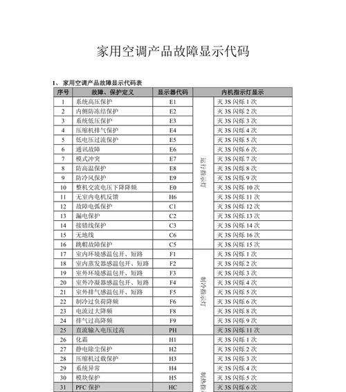 以巴特利壁挂炉故障代码解析（常见故障代码及解决方法）  第1张