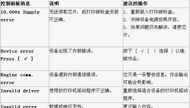 解决打印机502错误代码的方法（排除打印机502错误代码的常见问题及故障原因）  第1张