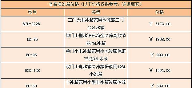 商场冰柜维修价格揭秘（了解商场冰柜维修费用）  第1张