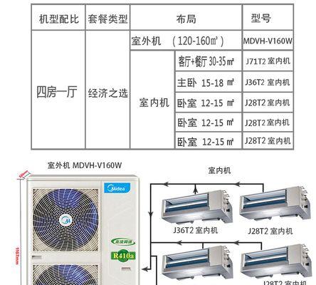 辽宁变频中央空调维修价格（探究辽宁地区变频中央空调维修费用的因素与水平）  第1张