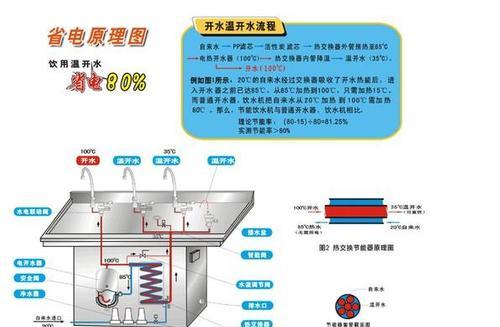 金立饮水机的安装方法及注意事项（让您轻松享受高品质饮水的金立饮水机安装指南）  第1张