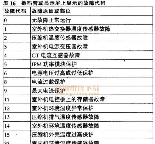 解决松下空调故障代码HL9的有效方法（如何应对松下空调故障代码HL9并恢复正常使用）  第1张