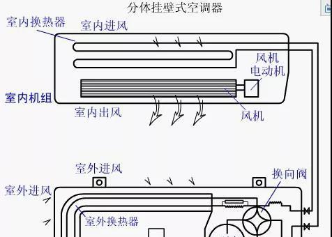 飞利浦中央空调不制冷原因分析（排查故障）  第1张