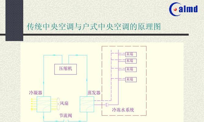 日本老式中央空调安装方法（传统而有效的日本中央空调安装技巧）  第1张