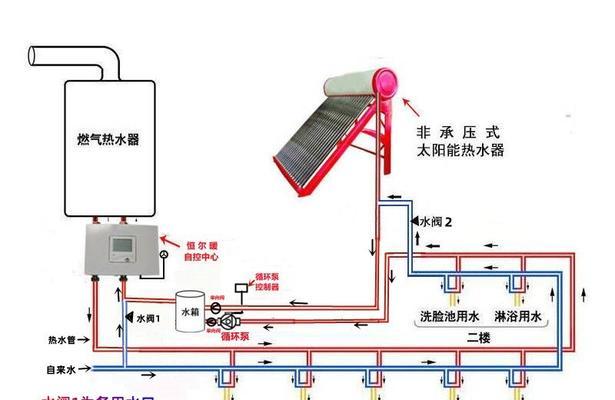 以太阳热水器的安装清洗方法详解（教你一步一步安装清洗太阳热水器）  第1张