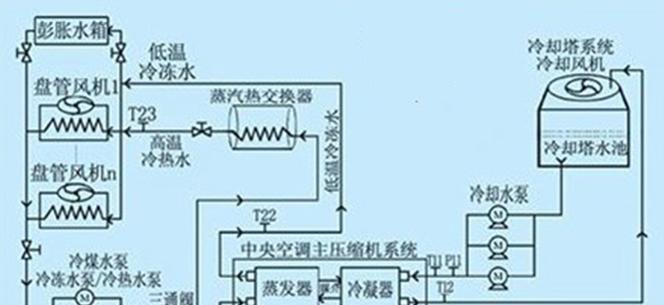 冰柜压缩机铜管发热的原因及解决方法（探究冰柜压缩机铜管发热的根本原因）  第1张