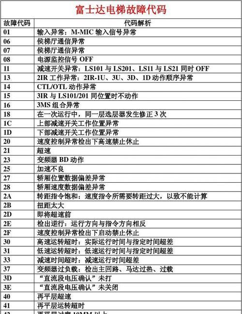 触摸启动油烟机故障及解决方法  第1张