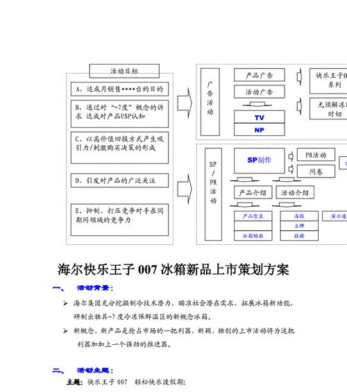 海尔快乐王子冰箱报F1故障的维修注意事项（了解F1故障）  第1张