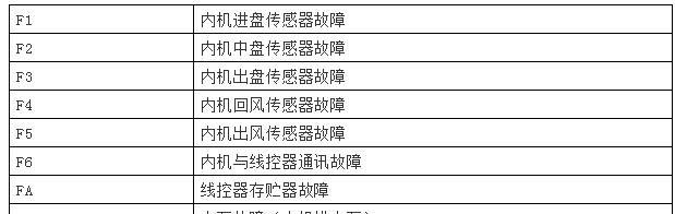 日本厨房油烟机清洗指南（轻松清洁）  第1张
