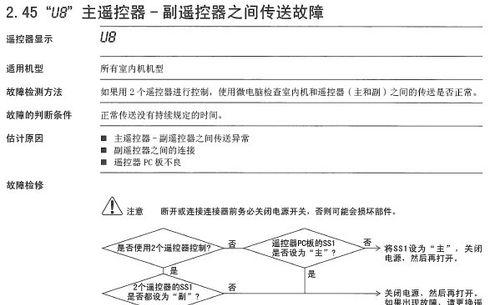 大金空调E9故障原因和维修方法（深入分析大金空调E9故障的来源）  第1张