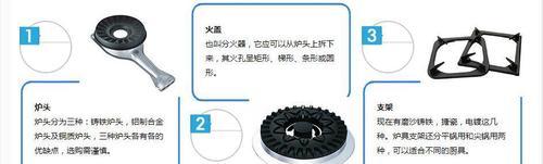 如何清洗燃气灶灶芯？清洗步骤和注意事项是什么？  第2张