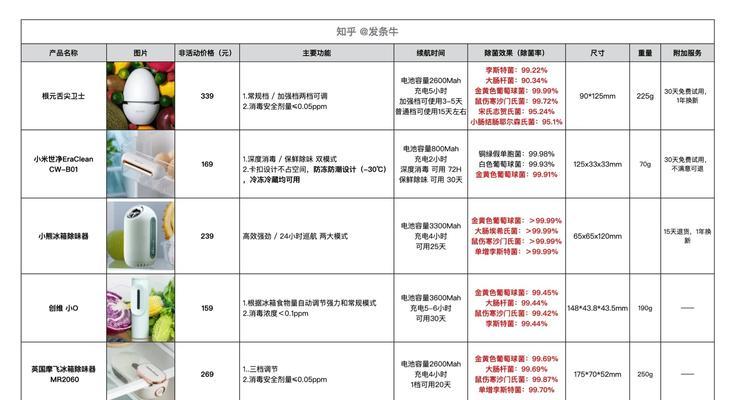 冰箱隔层玻璃夹缝清洗方法是什么？如何有效去除污渍？  第2张