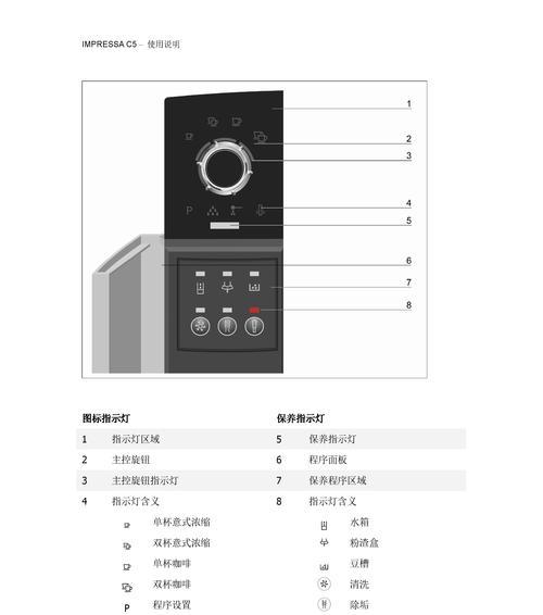 咖啡机闪烁是什么原因？如何快速解决？  第3张