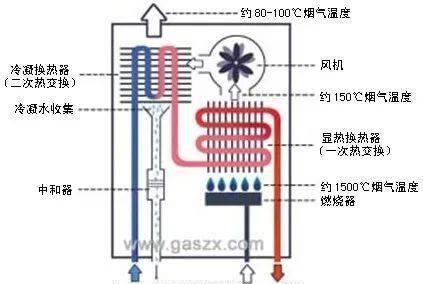 万和燃气热水器af故障怎么维修？维修步骤和费用是多少？  第1张