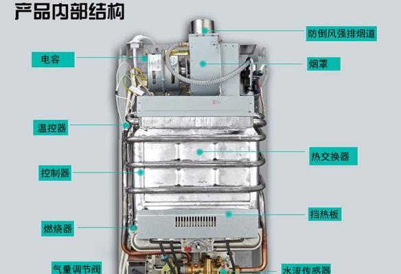 王牌燃气热水器出水浑浊怎么办？有效解决方法是什么？  第2张