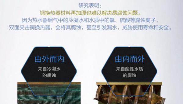 燃气热水器内部腐蚀了怎么办？如何进行有效处理？  第1张