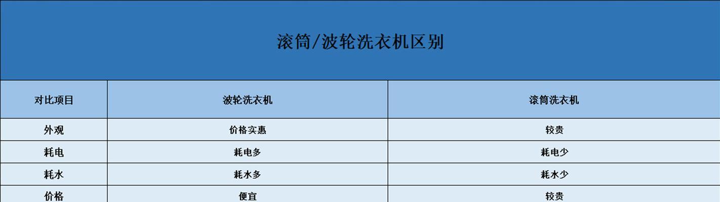 为什么需要经常清洗洗衣机？清洗后有哪些好处？  第2张