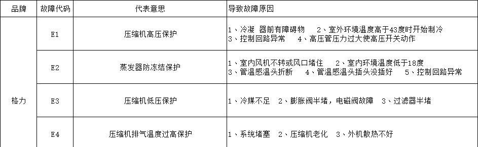 万家乐燃气热水器e2故障出现怎么办？如何快速解决？  第2张