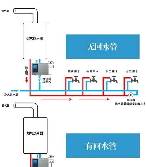 万家乐燃气热水器e2故障出现怎么办？如何快速解决？  第3张
