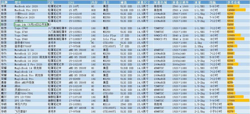 笔记本电脑近日涨价原因是什么？涨价趋势会持续吗？  第2张