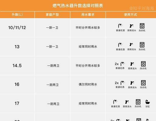 燃气热水器常见故障有哪些？如何快速解决？  第1张