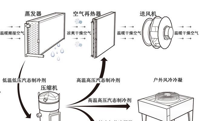 空调除湿功能的原理是什么？如何正确使用以提高效率？  第1张