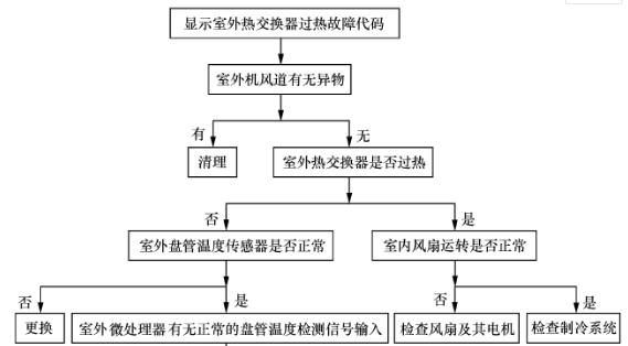 登比移动空调制热效果差怎么办？故障分析与解决方法是什么？  第3张