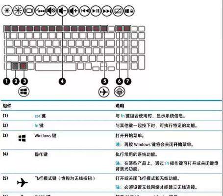 惠普笔记本电脑如何进入系统？遇到登录问题怎么办？  第3张