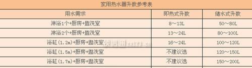 恒温热水器打不着火是什么原因？如何快速解决？  第1张