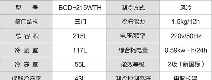 家庭小冰箱如何选择？选择方法有哪些常见问题？  第1张