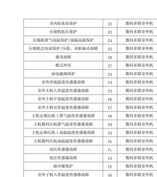 大金空调不制热怎么办？没有故障代码时的维修方法是什么？  第2张