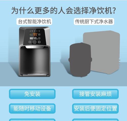 反渗透净水器出现故障怎么办？常见问题及解决方法是什么？  第3张