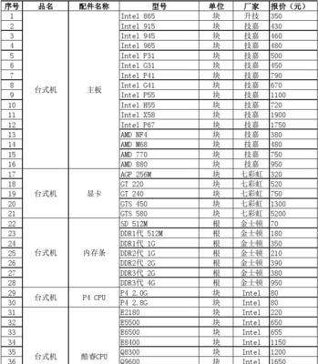 集成灶维修配件价格是多少？常见问题解答？  第2张