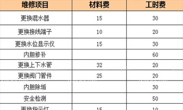 集成灶维修配件价格是多少？常见问题解答？  第3张