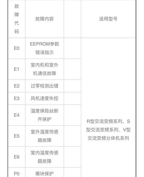 三菱空调出现e6故障代码怎么办？常见原因及解决方法是什么？  第2张