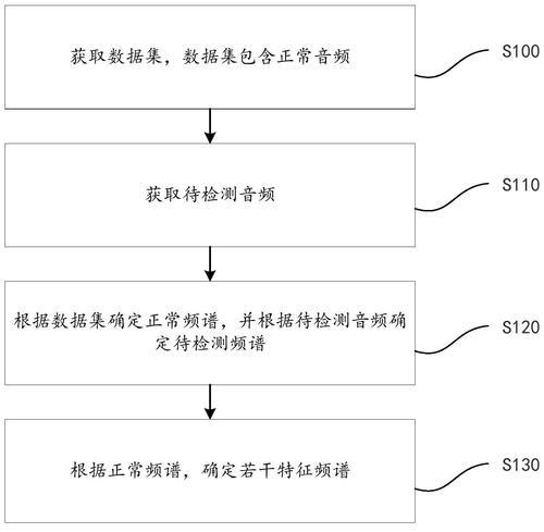 电脑声音处理过程如何描述？  第3张