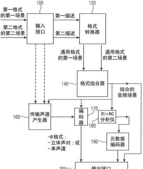 电脑声音处理过程如何描述？  第1张