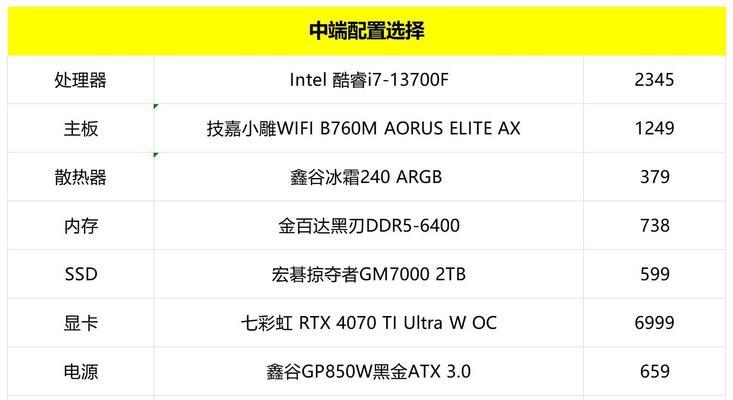 电脑配置无法渲染时应如何解决？  第3张