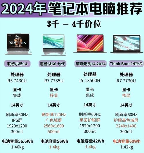 笔记本电脑配置选择困难？如何挑选合适配置？  第3张